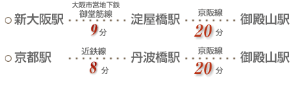 主要都市からのアクセス方法